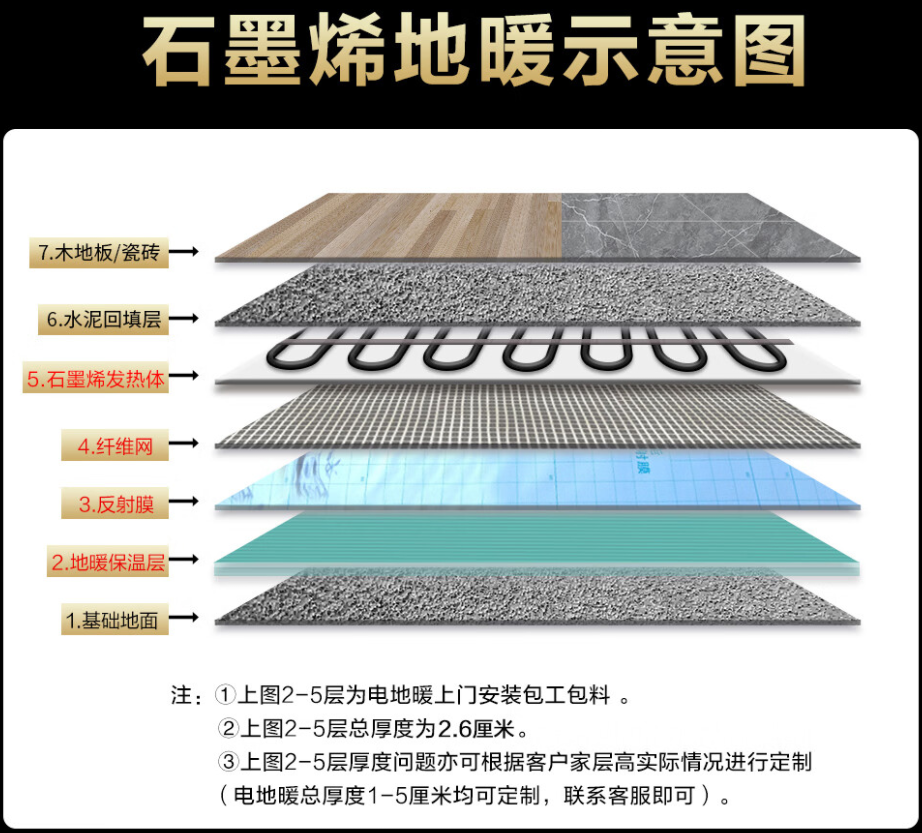 覃塘区 石墨烯电地暖公司哪家好？施工质量核心标准